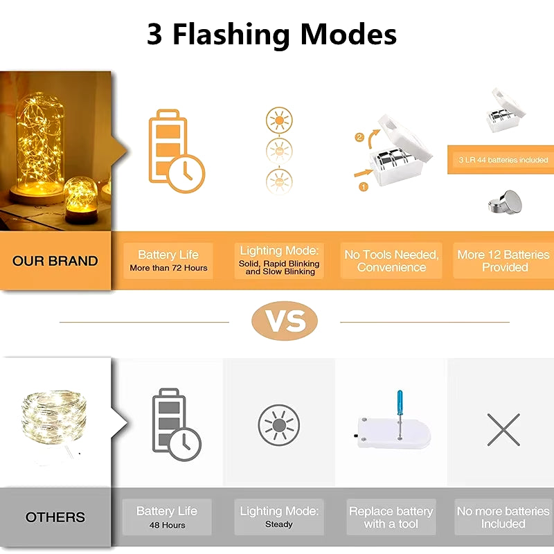 1/5/10Pcs Fairy Lights String Button Battery Light Home Decor Living Bedroom Garden Christmas Wedding New Year Ornament Garland