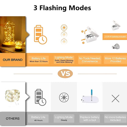 1/5/10Pcs Fairy Lights String Button Battery Light Home Decor Living Bedroom Garden Christmas Wedding New Year Ornament Garland